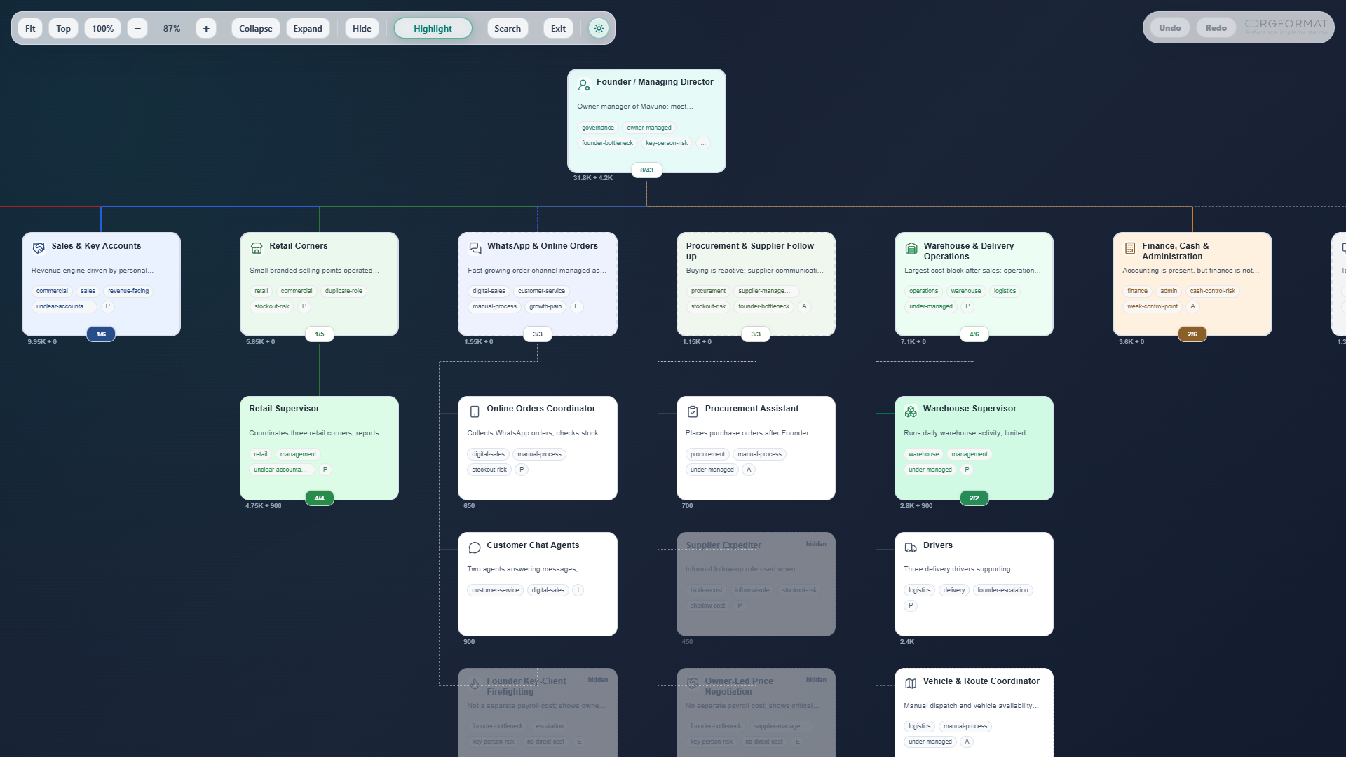 ORGFORMAT product ecosystem